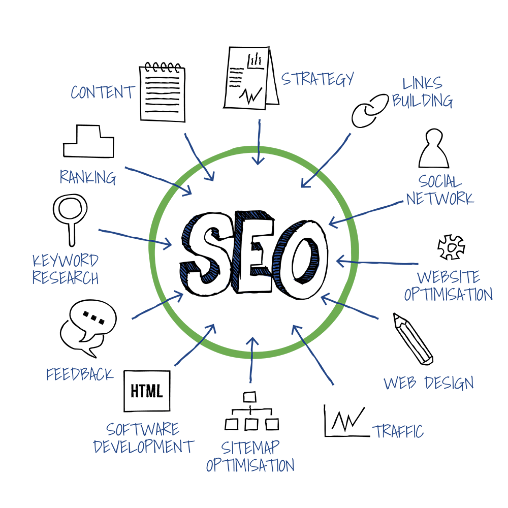 SEO Mirshmellow Solutions
